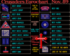 Eurochart 01